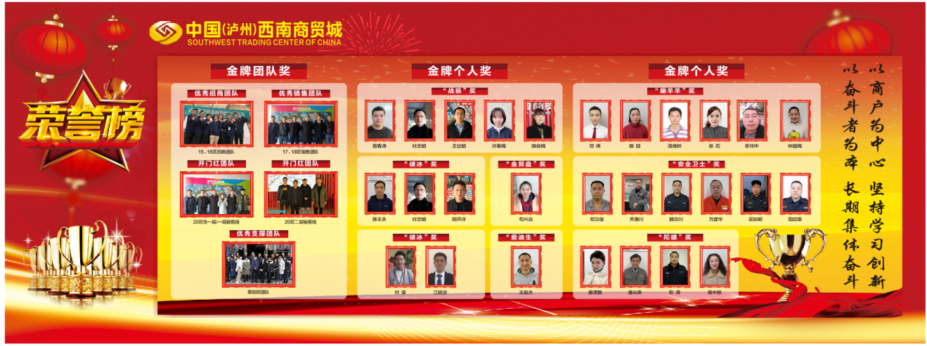 "美好生活是靠努力奋斗出来的" —西南商贸城2018年优秀员工旅游记